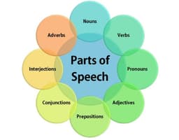 placeholder image to represent content