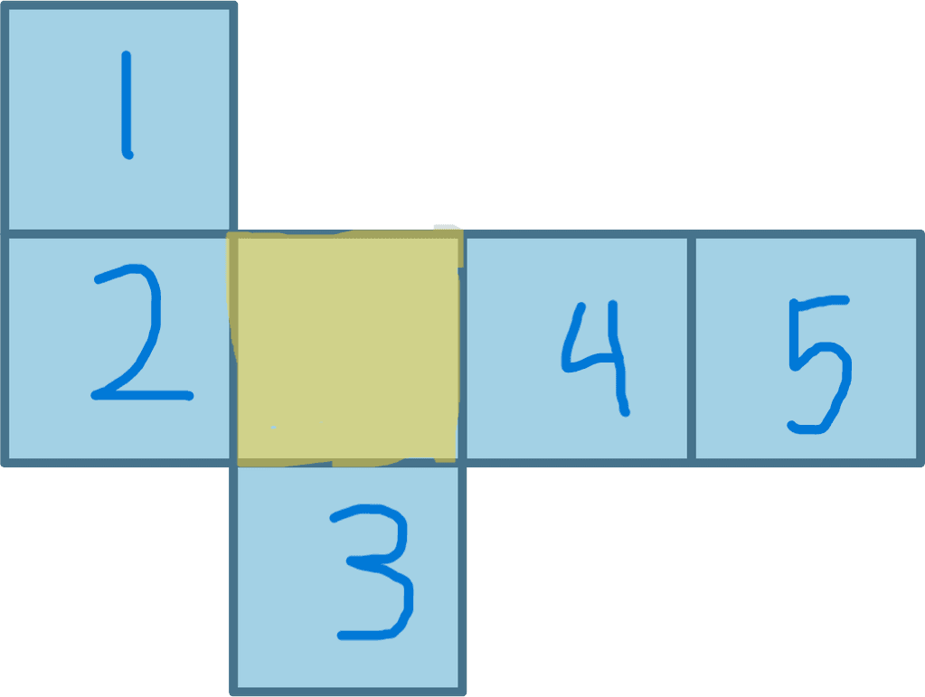 Question Image