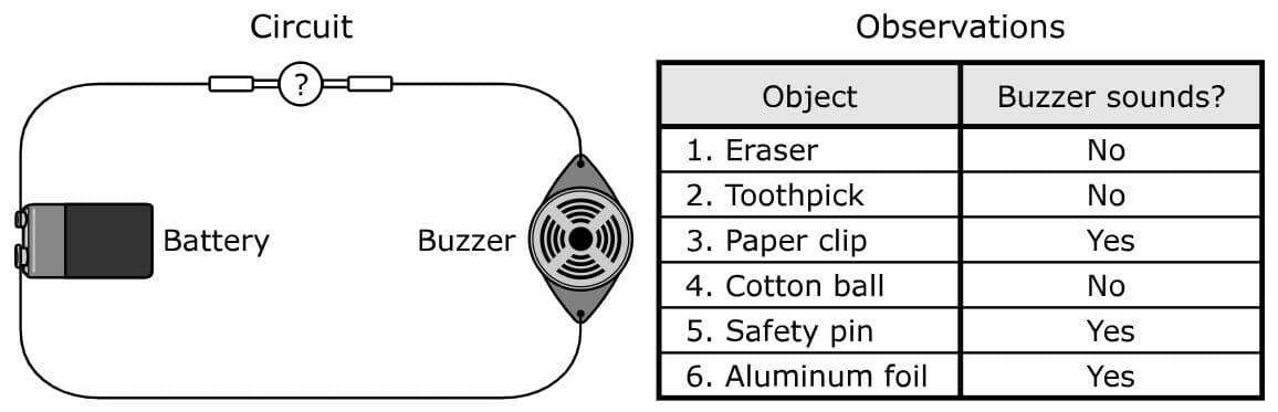 Question Image