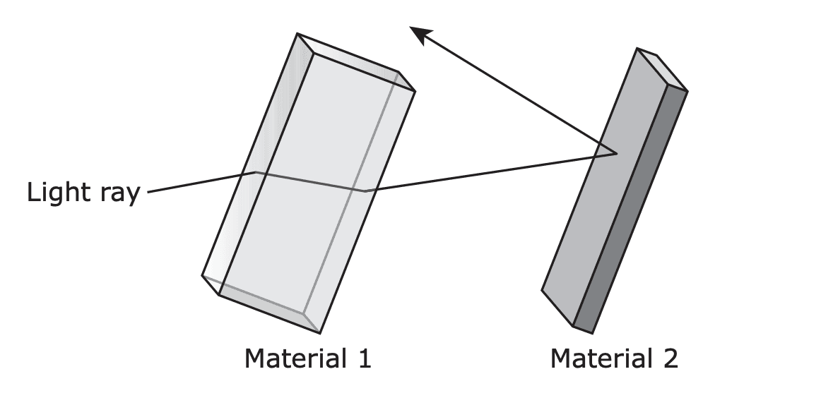 Question Image