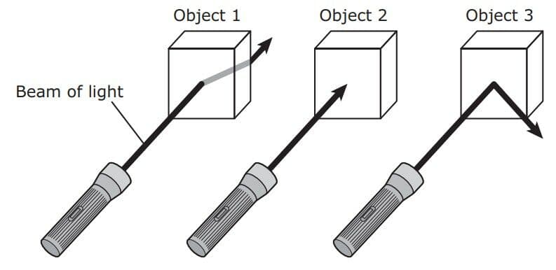 Question Image