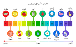 placeholder image to represent content