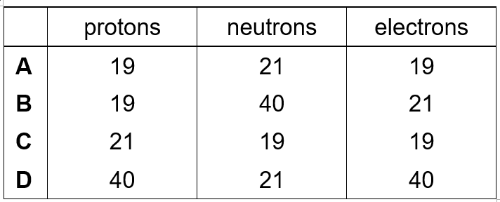 Question Image