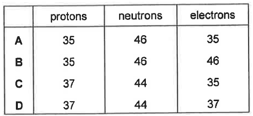 Question Image
