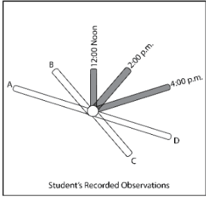 Question Image