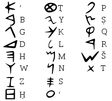 Question Image