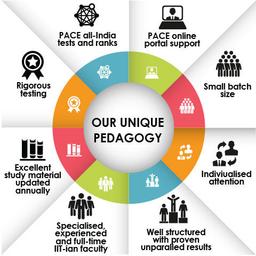 placeholder image to represent content