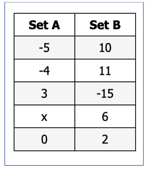 Question Image