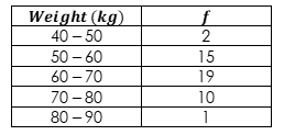 Question Image