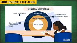 placeholder image to represent content