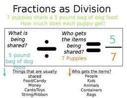 placeholder image to represent content