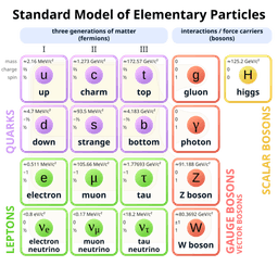 placeholder image to represent content