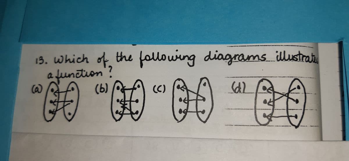 Question Image