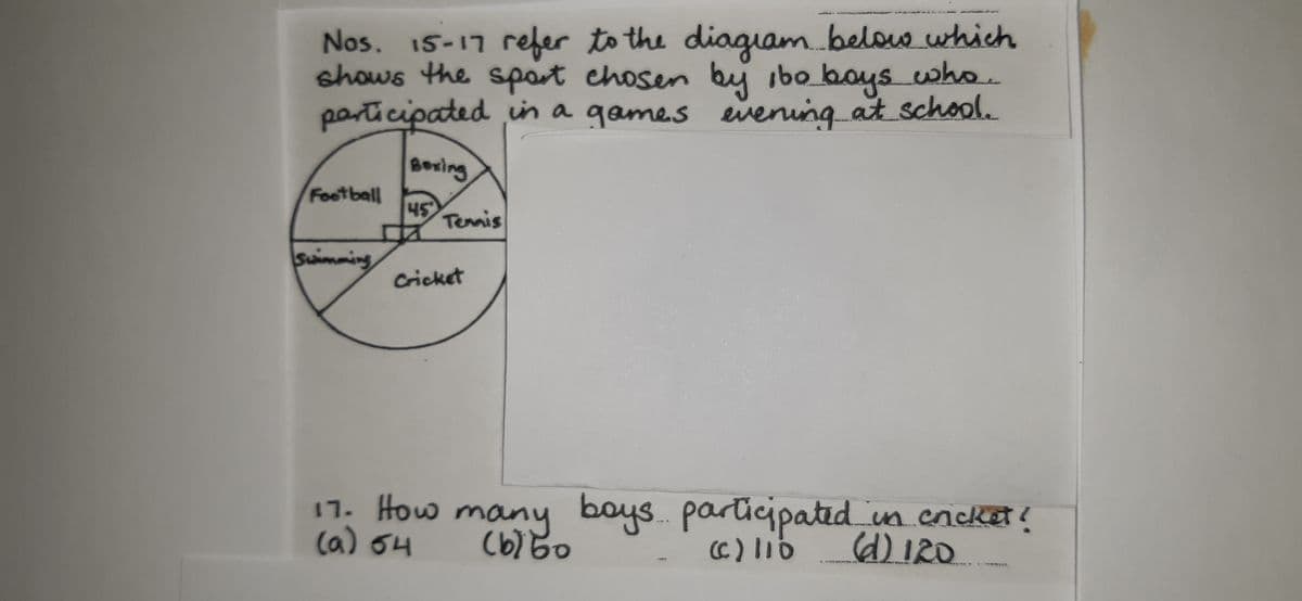 Question Image