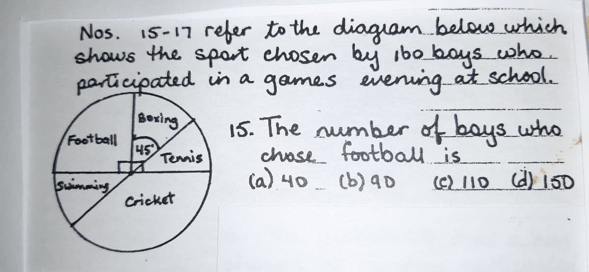 Question Image