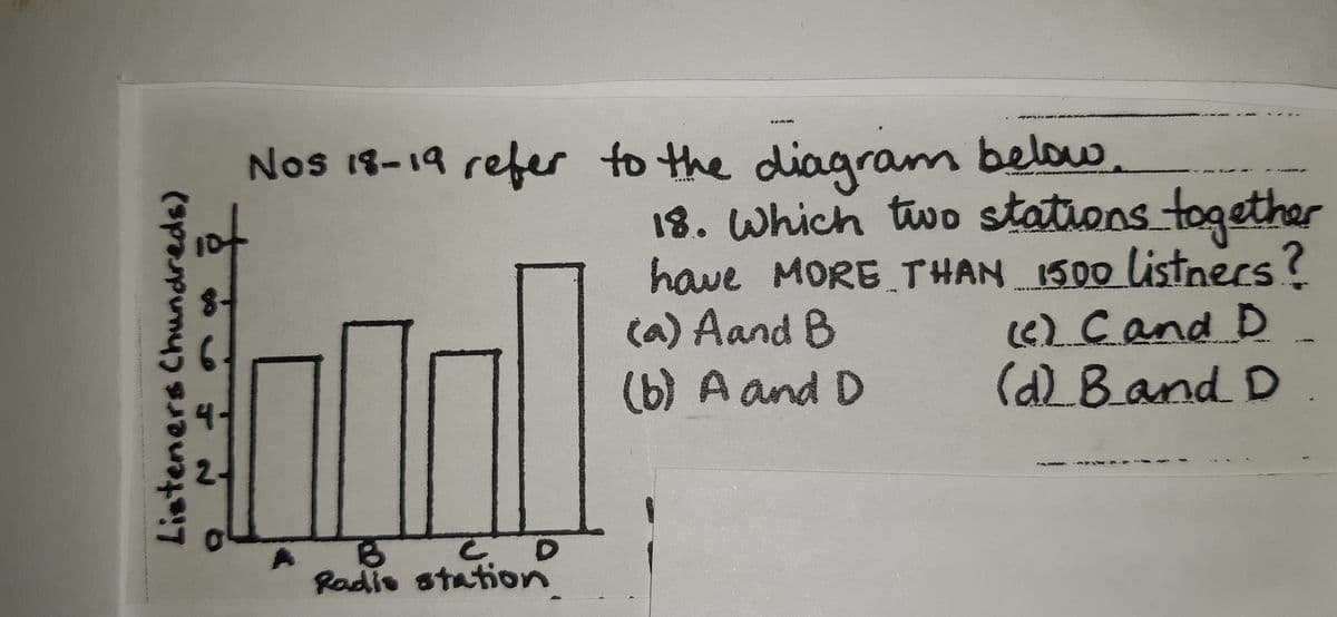 Question Image