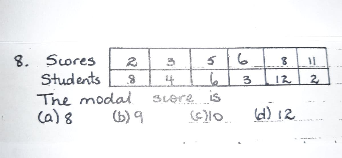 Question Image