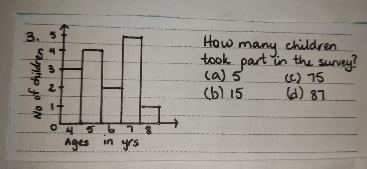 Question Image