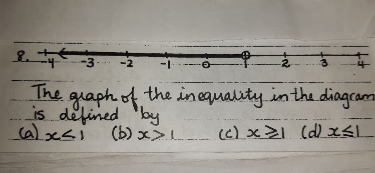 Question Image