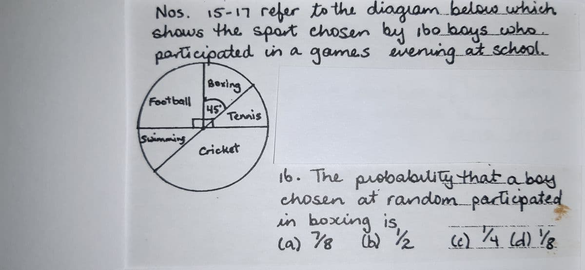 Question Image