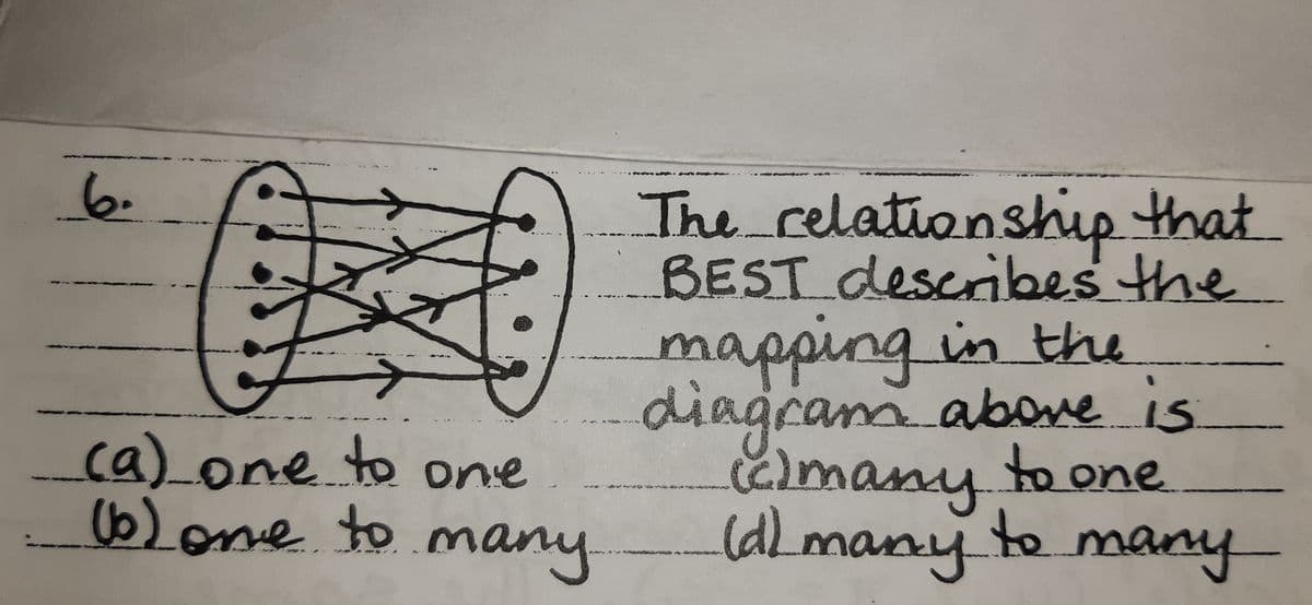 Question Image