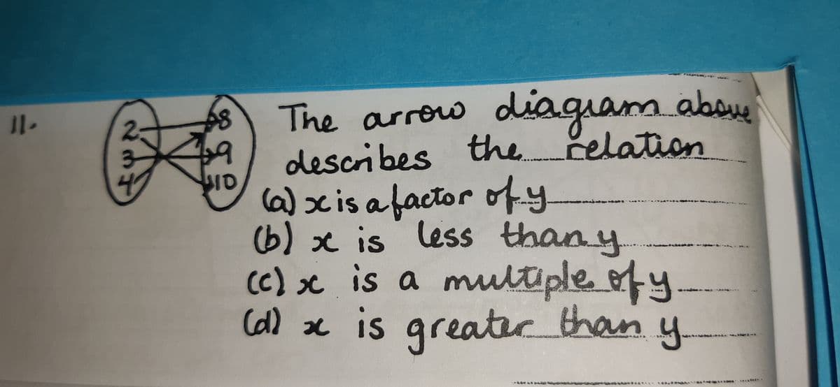 Question Image