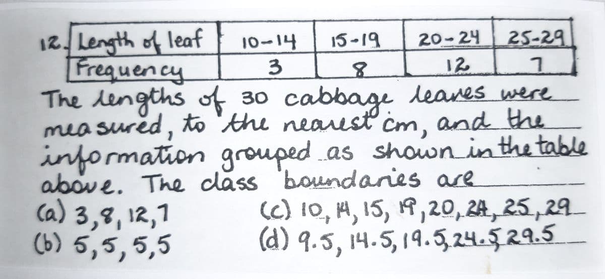 Question Image