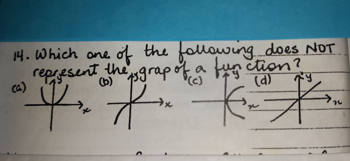 Question Image