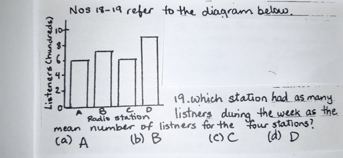 Question Image