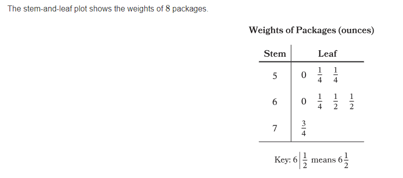 Question Image