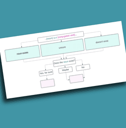 placeholder image to represent content