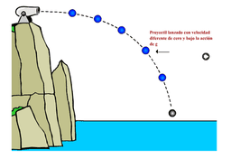 placeholder image to represent content