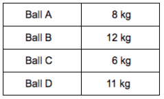 Question Image