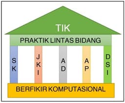 placeholder image to represent content