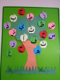 placeholder image to represent content