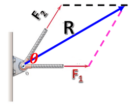 placeholder image to represent content