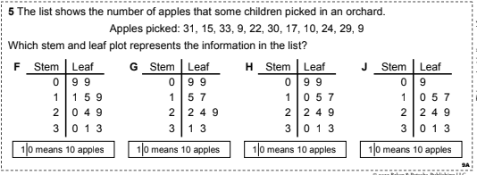 Question Image