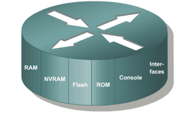 placeholder image to represent content