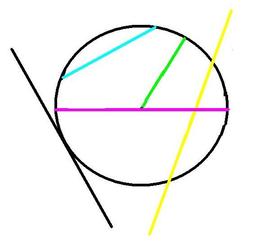 placeholder image to represent content