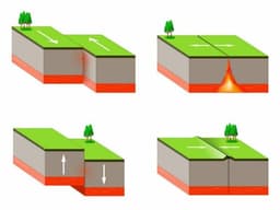 placeholder image to represent content
