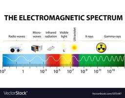placeholder image to represent content