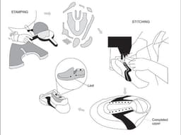 placeholder image to represent content