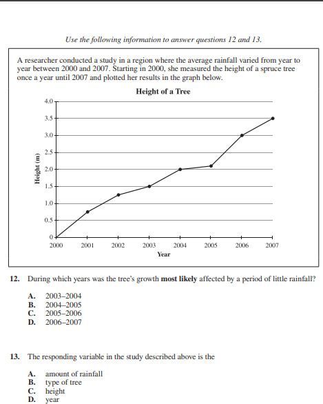 Question Image