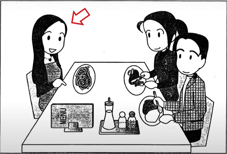 Question Image