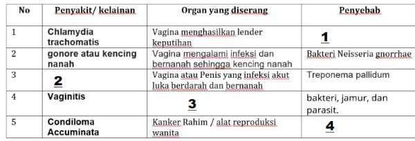 Question Image