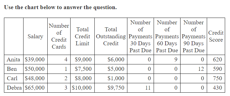 Question Image