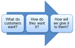 placeholder image to represent content