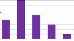 placeholder image to represent content