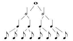 placeholder image to represent content