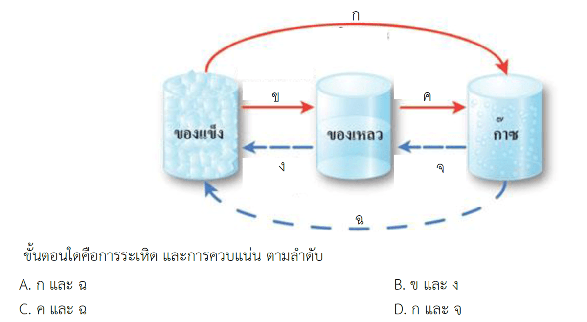 Question Image